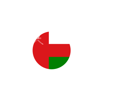 OMAN